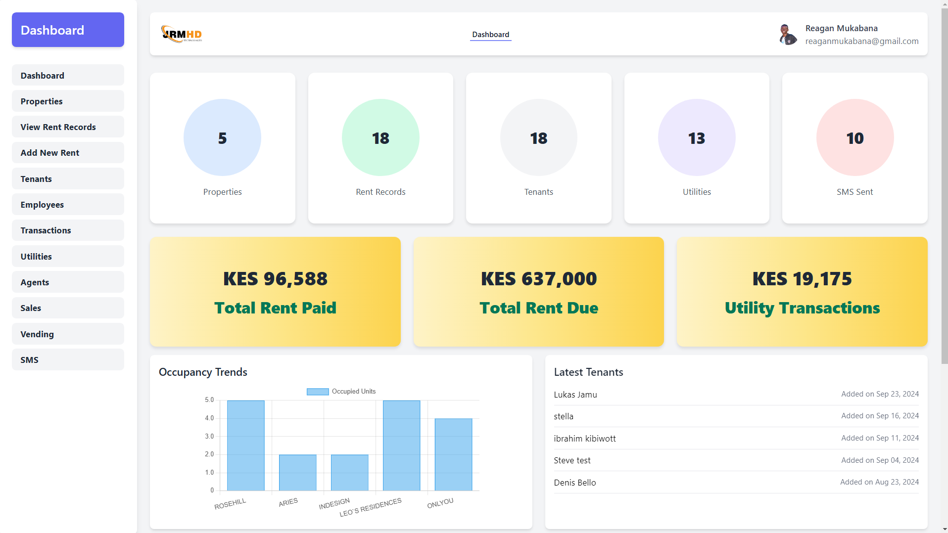 Transforming Real Estate Management System